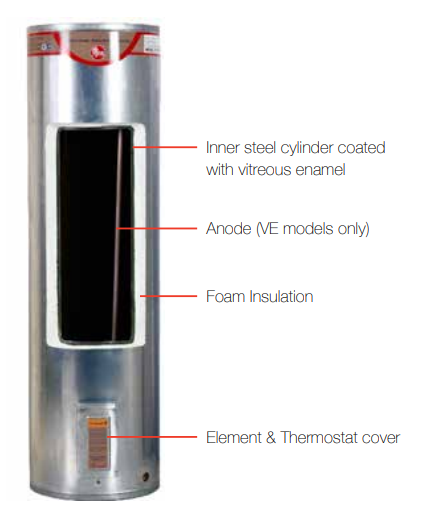 Vitreous Enamel hot water cylinder