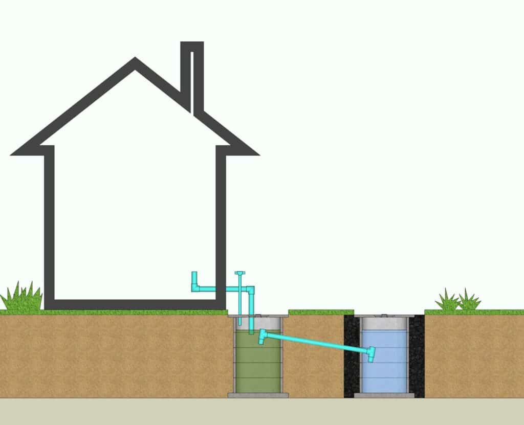 diagram of drainage system